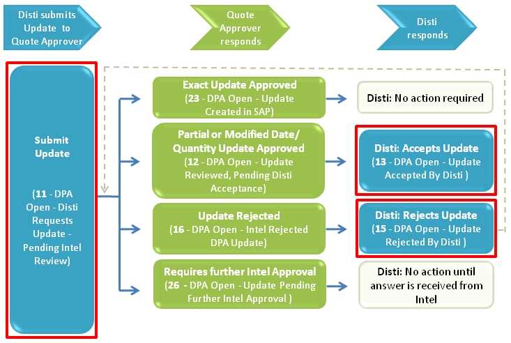 WQ_Process_flow-Update_distifse.jpg