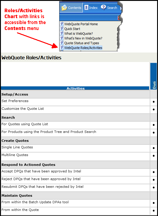 WQ_RolesActivitiesDisti.png