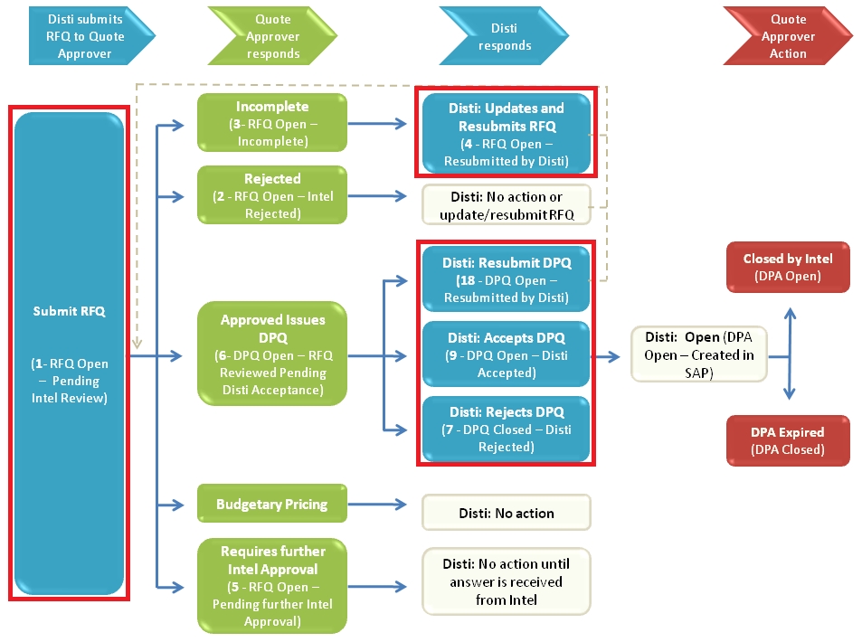 wq_process_flow_distifse.jpg